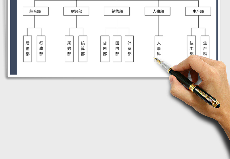 2024年公司企业单位人事组织架构图