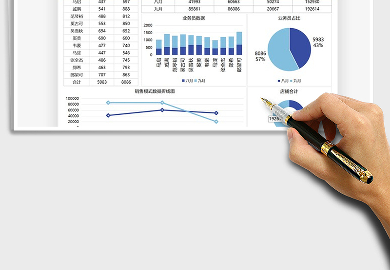 2025年营销管理数据分析图表