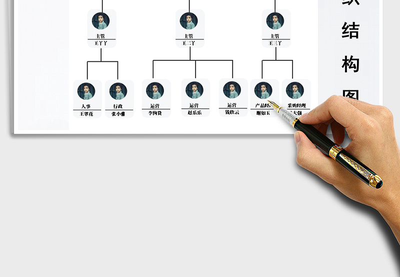 2024年公司结构组织架构图