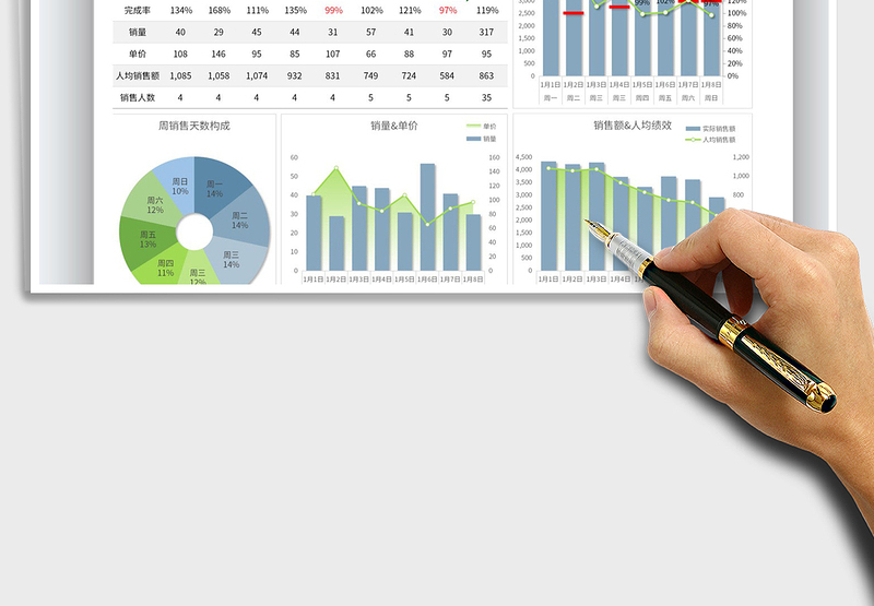2025周店铺销售跟进统计表免费下载