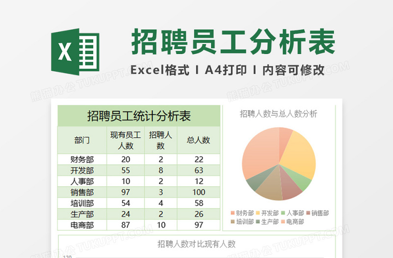 公司招聘员工统计分析表excel模板