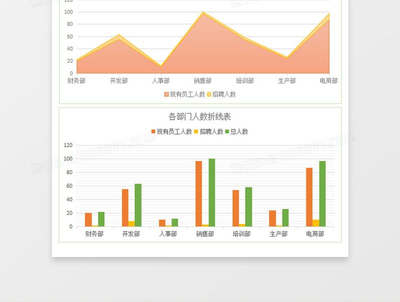 公司招聘员工统计分析表excel模板