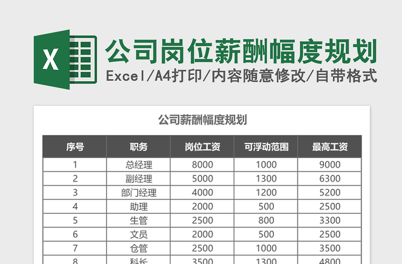 公司岗位薪酬幅度规划excel表格下载