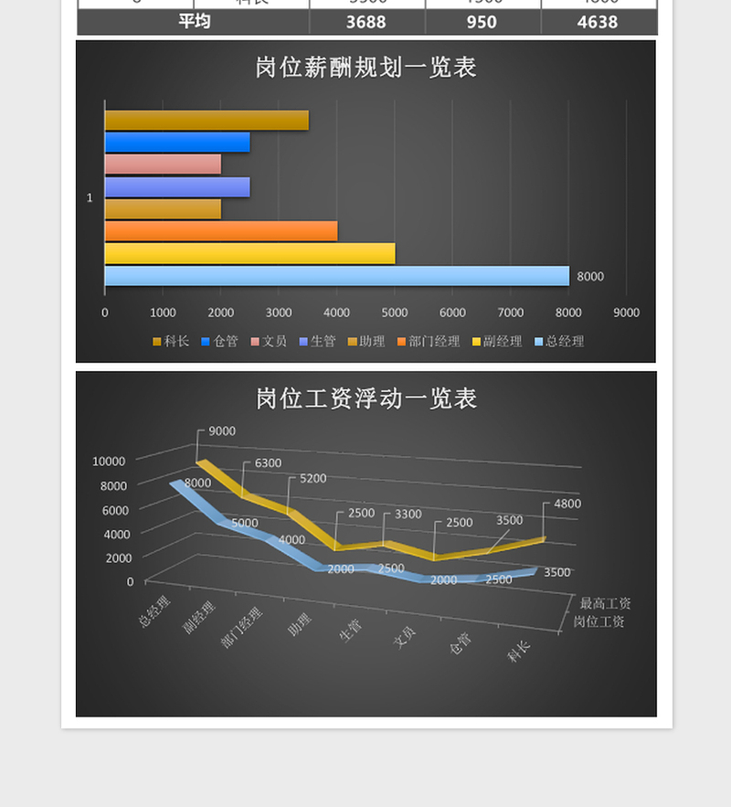 公司岗位薪酬幅度规划excel表格下载