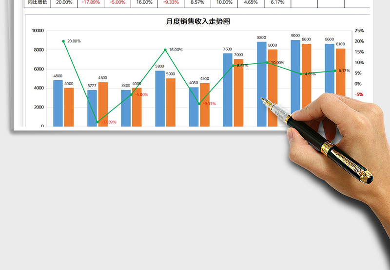 2025月度销售收入对比图表免费下载
