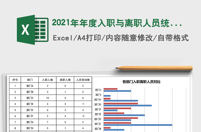 年度入职与离职人员统计