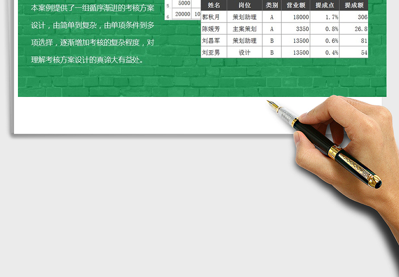 2025循序渐进的业绩考核方案z04免费下载