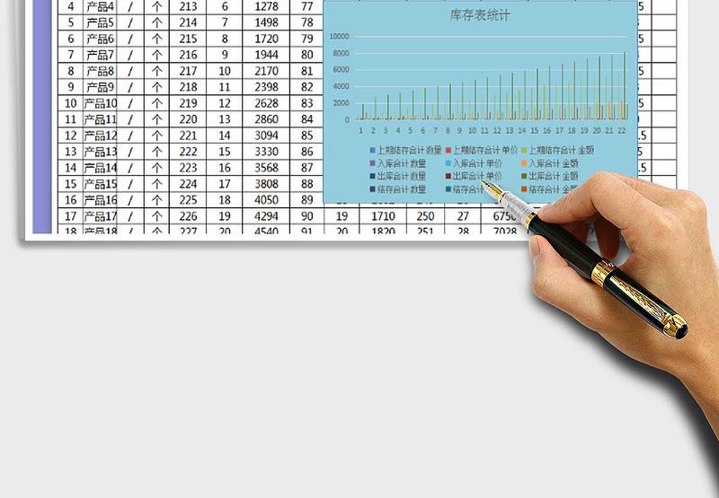2025年库存统计图表