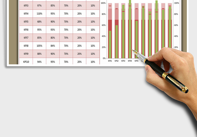 2025年绩效指标分析图表