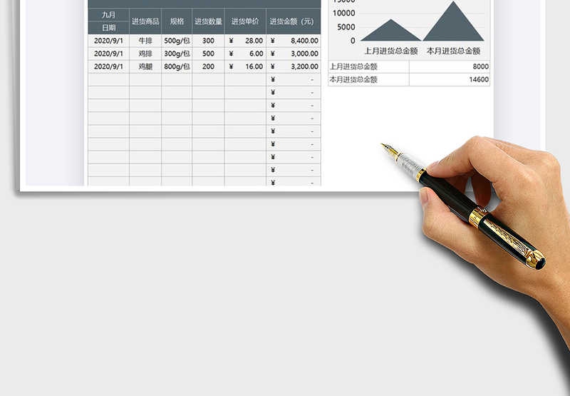 2025年店铺进货月度费用统计表