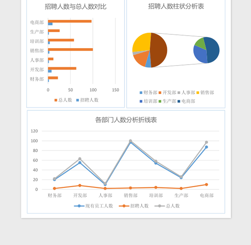 招聘员工数量分析excel模板