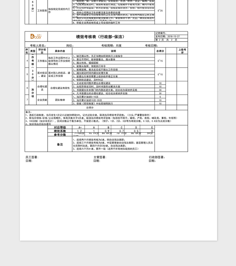 2025年绩效考核表（保洁）