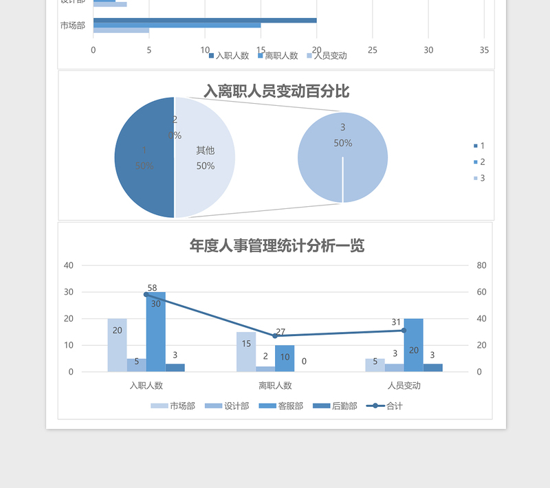 年度人事管理统计分析excel模板