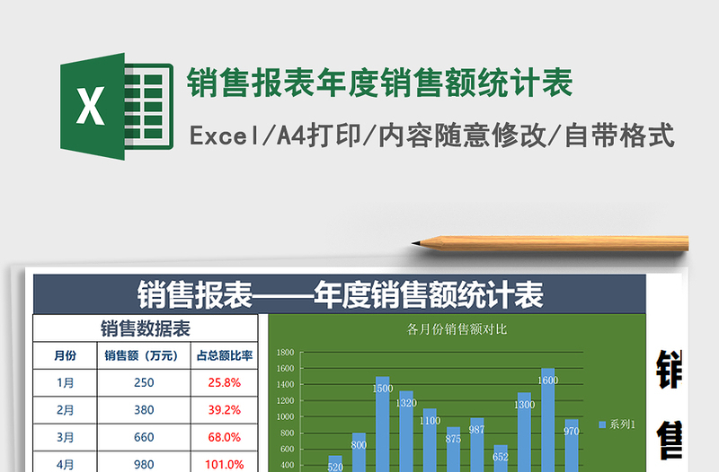 2025年销售报表年度销售额统计表