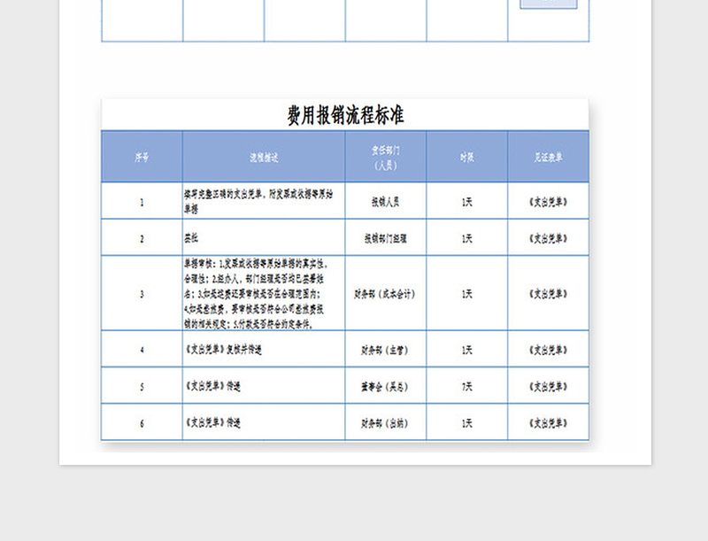 2025年公司财务费用报销流程图
