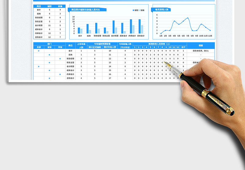 2025财务部门年度编制计划表免费下载