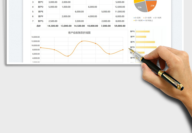 2025应收账款账龄分析图表免费下载