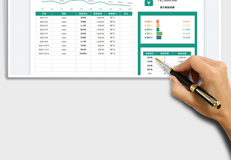 2025财务报销费用明细表免费下载