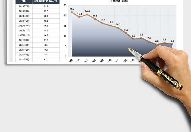 2025养殖业生猪价格走势图免费下载