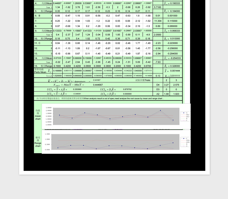 GRR表格MSAexcel表格