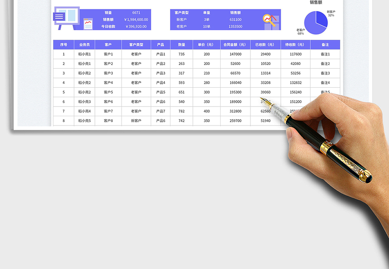 2025自动计算自由编辑运营销售日报表免费下载