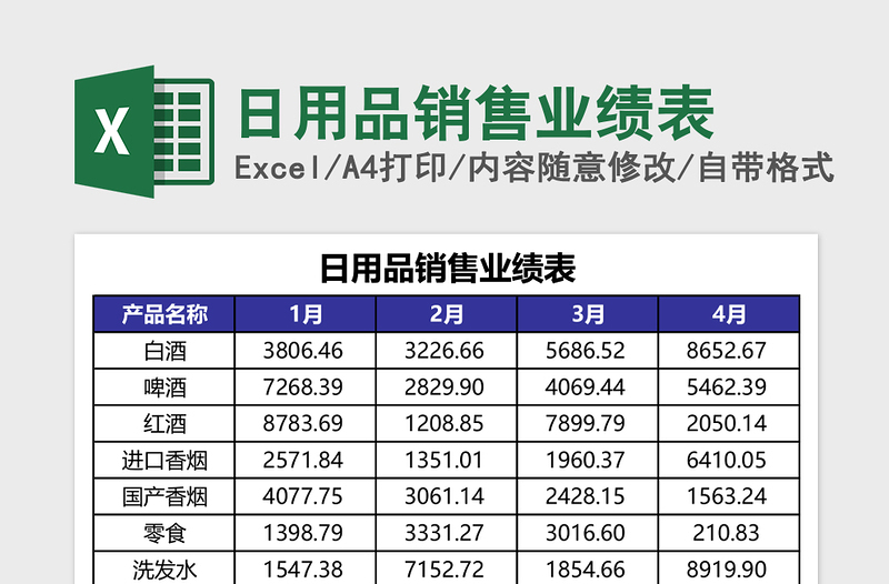 2025日用品销售业绩表Excel模板