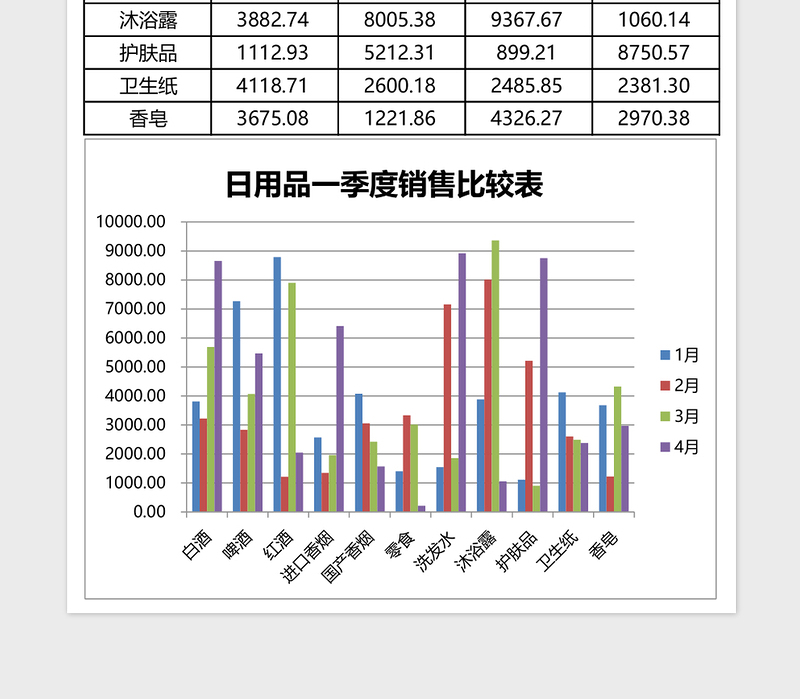 2025日用品销售业绩表Excel模板