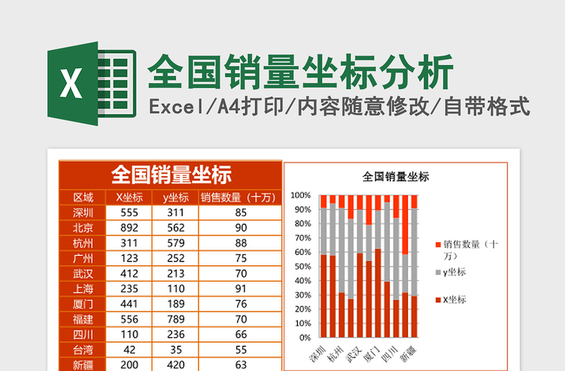 2025全国销量坐标分析excel表格