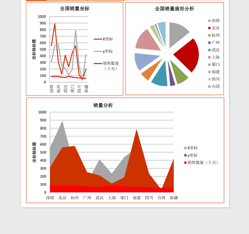 2025全国销量坐标分析excel表格