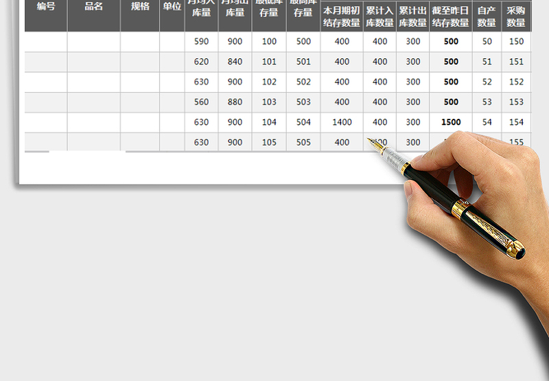 2025年每日库存量监控表（可视化存量出入库警示，累计计算）