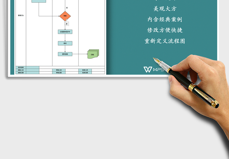 2025年培训资料管理流程图