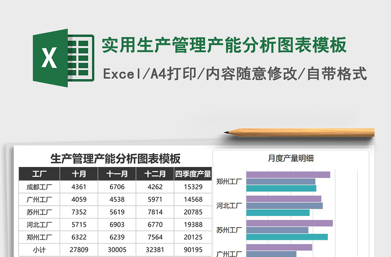 实用生产管理产能分析图表模板