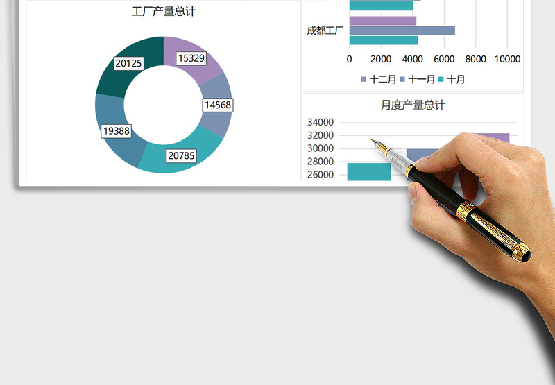 实用生产管理产能分析图表模板
