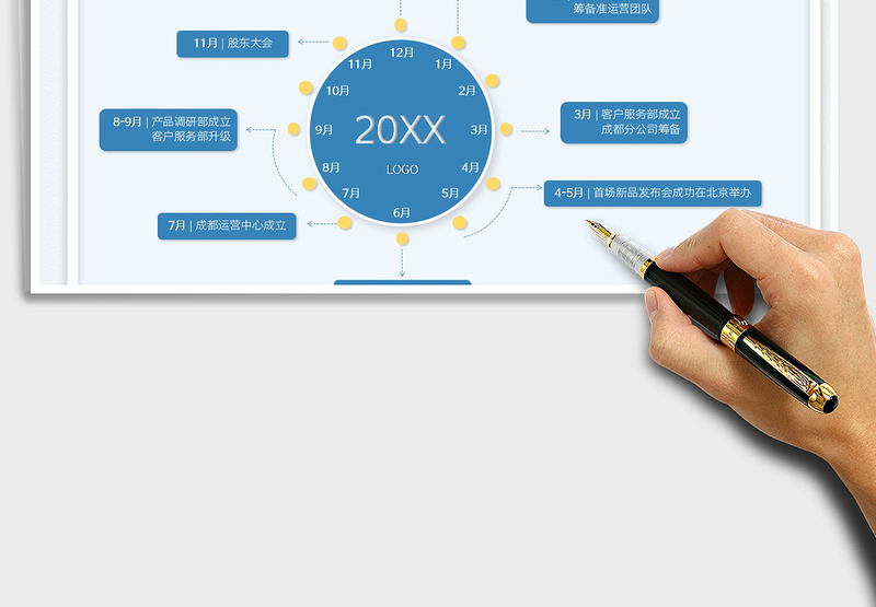 2025创意表盘-年终总结时间轴免费下载