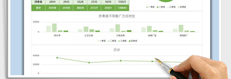 2025年推广成本分析图表