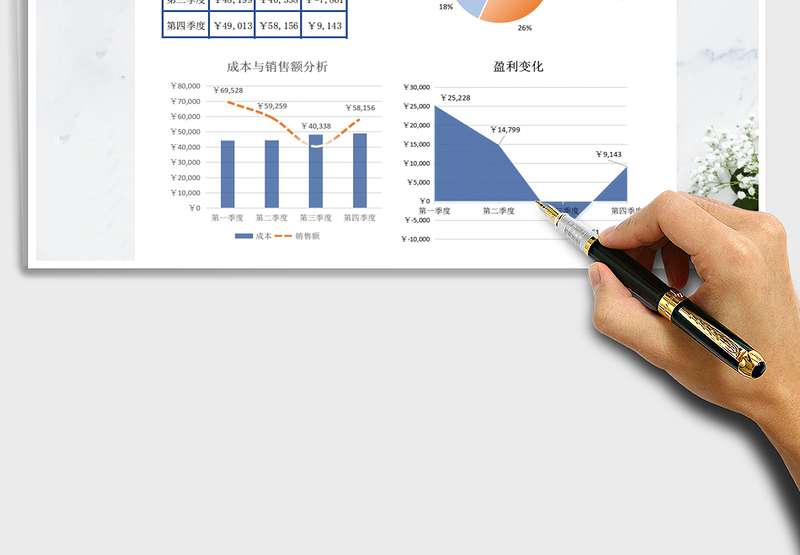 2025年销售数据分析报表