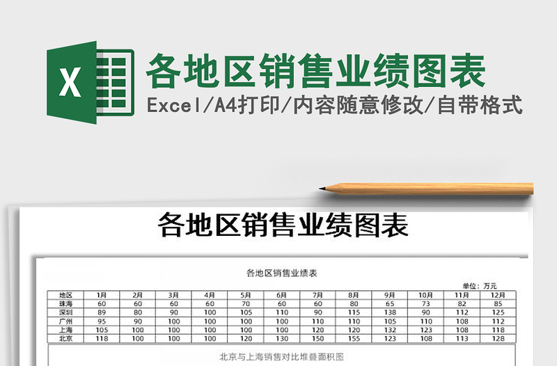 2025年各地区销售业绩图表