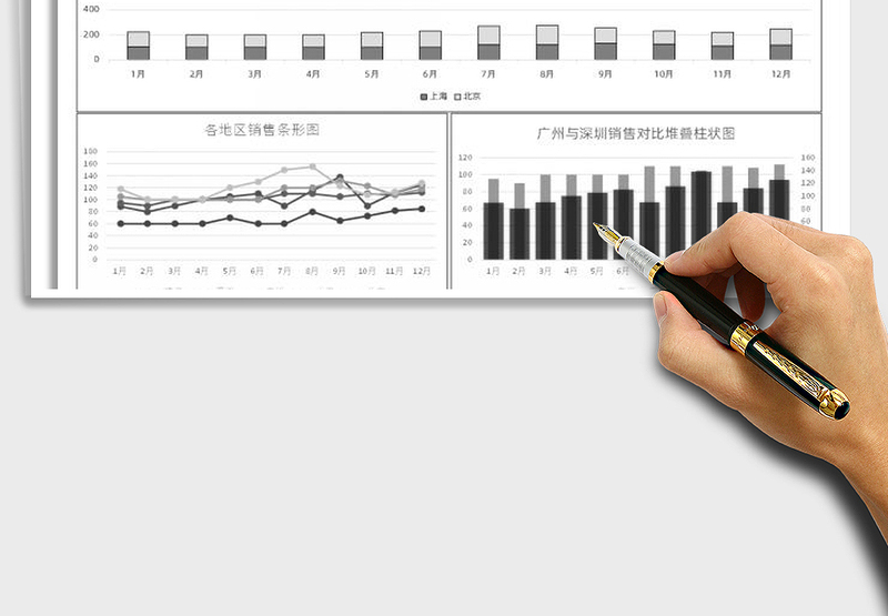 2025年各地区销售业绩图表