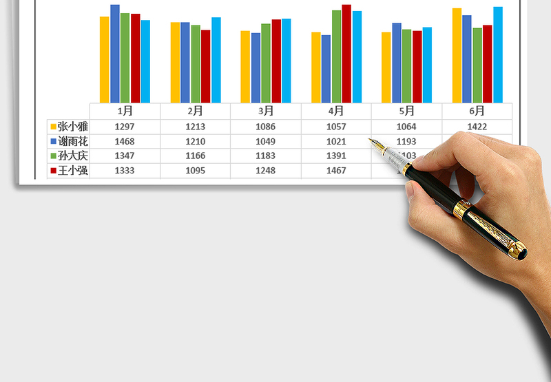 2024年销售数据分析柱状图