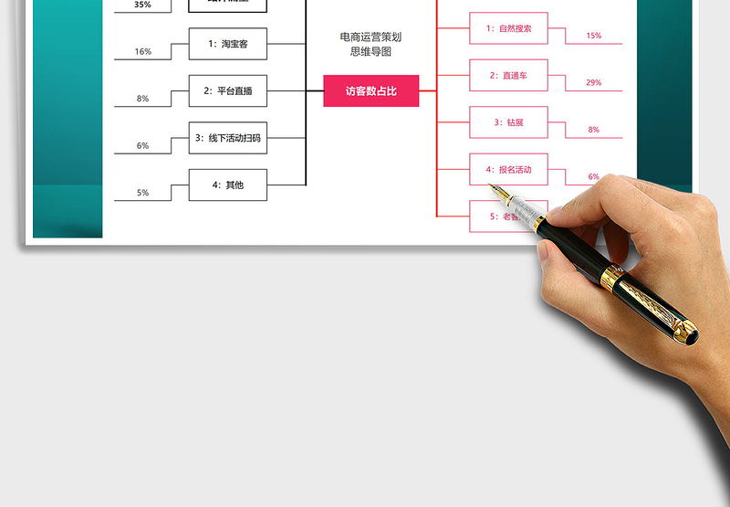 2025年电商思维导图模版-淘宝运营通用