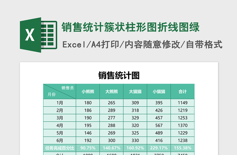 2025销售统计簇状柱形图折线图excel模板绿