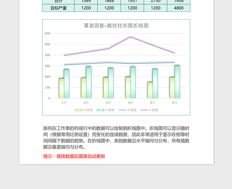 2025销售统计簇状柱形图折线图excel模板绿