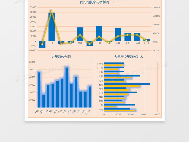 年度财务营收分析报告excel表格下载