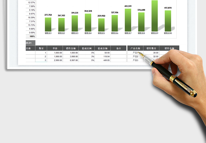 2025产品销售与提成统计表免费下载