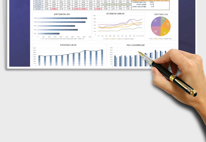 2024年经营数据收入统计分析