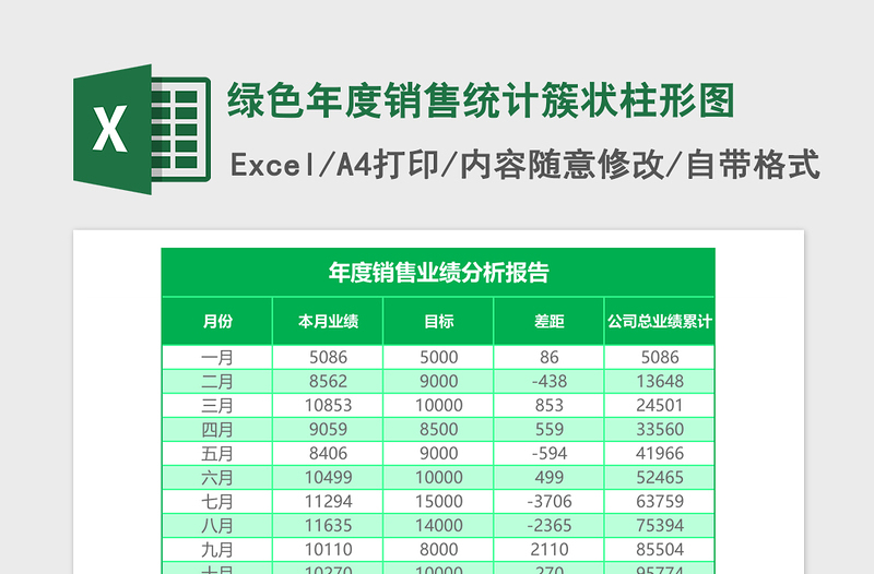 2025绿色年度销售统计簇状柱形图excel模板