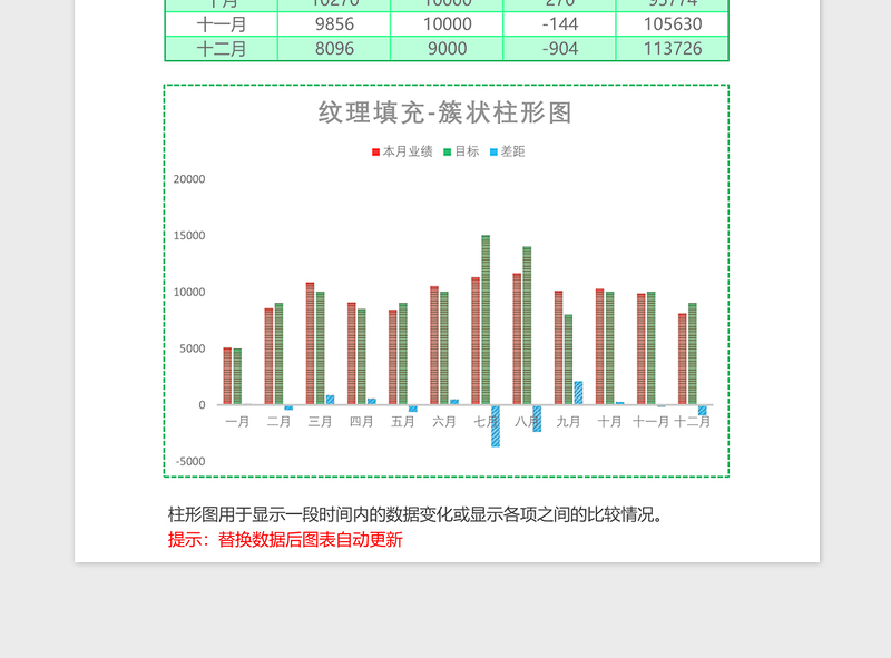 2025绿色年度销售统计簇状柱形图excel模板