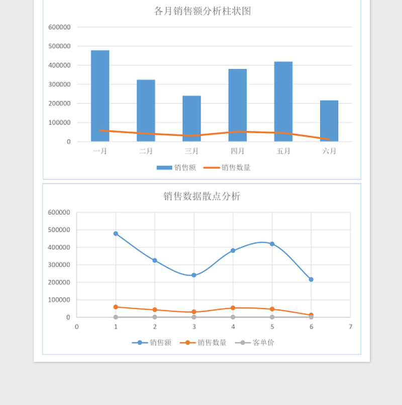 销售数据年中分析excel表格下载