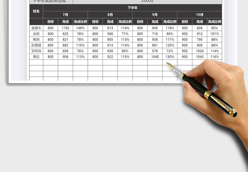 2025年销售下半年业绩完成统计表