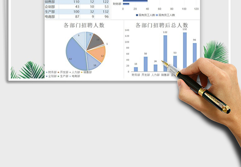 2024年人力资源招聘员工统计分析表免费下载